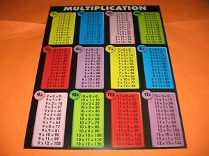 Multiplication Tables Math Poster Educational Chart as Is