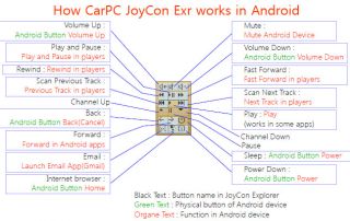 Carpc Joycon EXR Steering Wheel Controls USB Interface